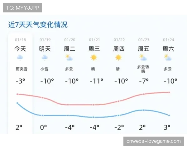 天气预报显示，都灵地区比赛日可能伴有雨夹雪