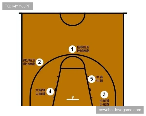 暂停后控球效率：战术执行时间与投篮转化率的数据追踪